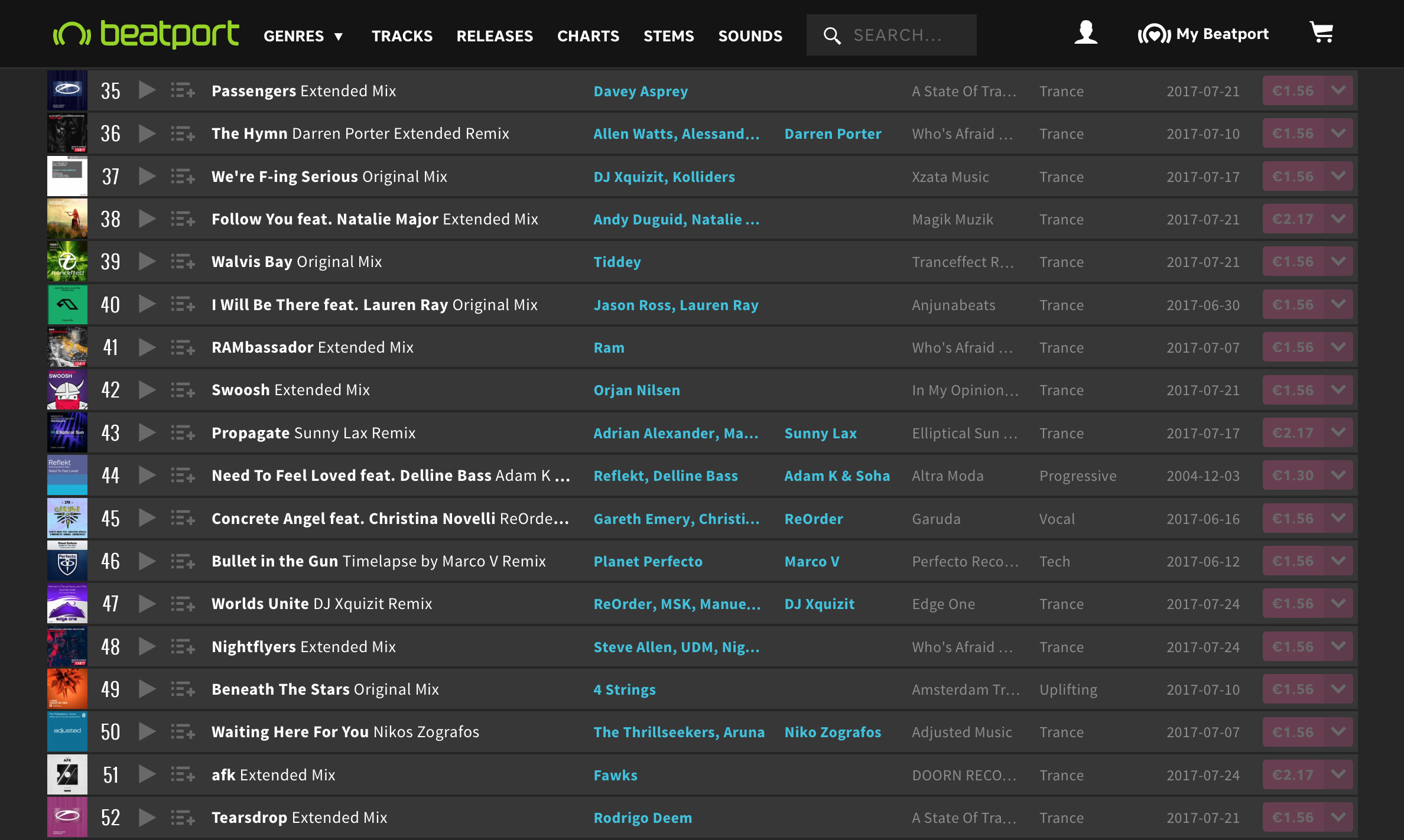 Beatport Charts