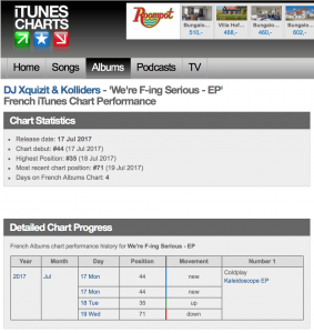 French Top Charts 2017