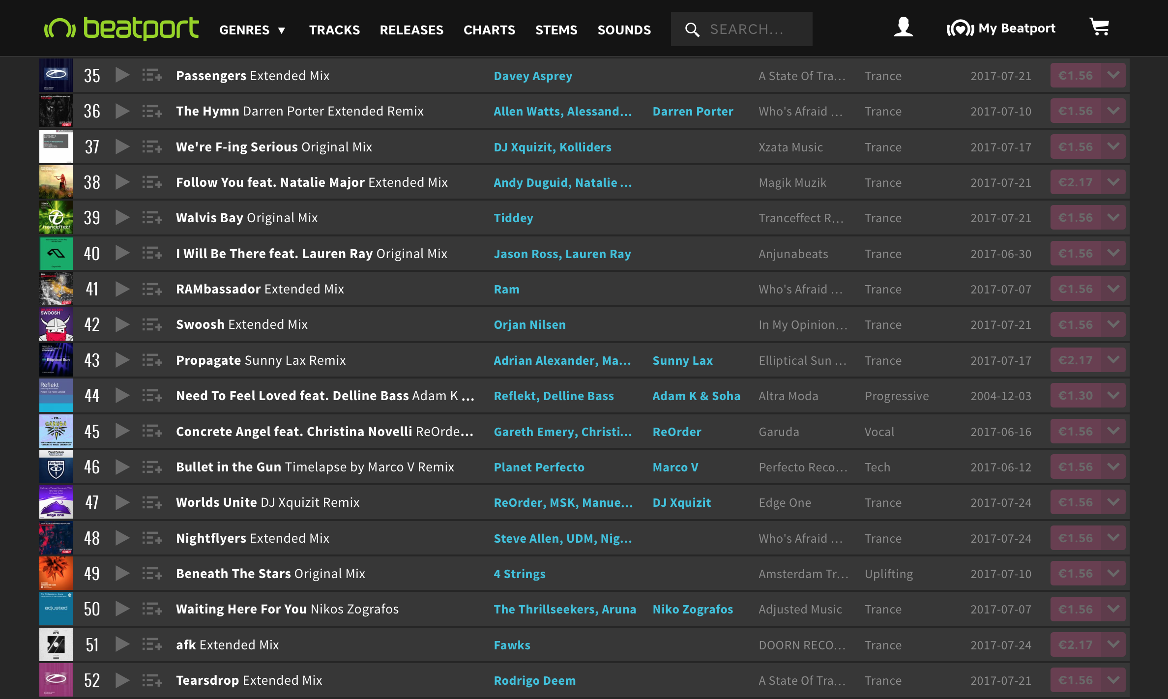 We're f-ing serious Trance Top 100 Beatport